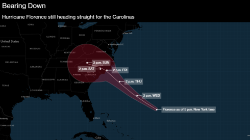 North Carolina’s hog and poultry farmers are directly in the path of Hurricane Florence.