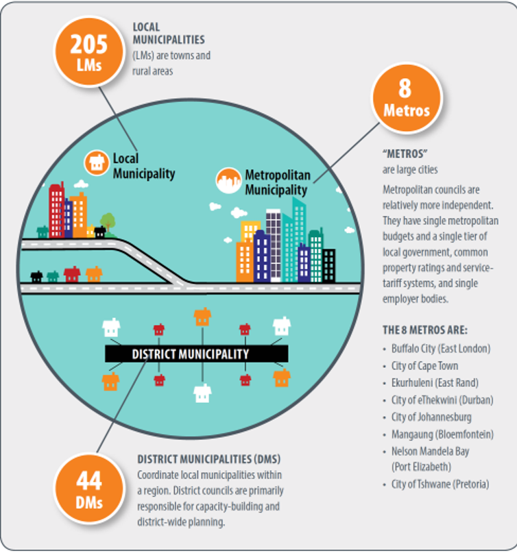 Municipalities can play a key role in South Africa’s economic development. Here’s how