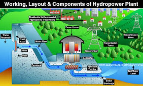 Hydropower, explained