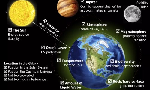 Day 1 – The origin of life on earth- 