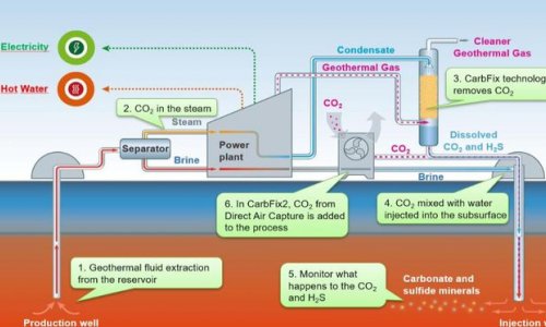 Making soil carbon a commodity: