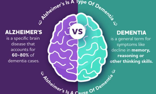 Confusion Is Not Criminality: A National Call for Greater Dementia Awareness, Protection and Future Care Planning